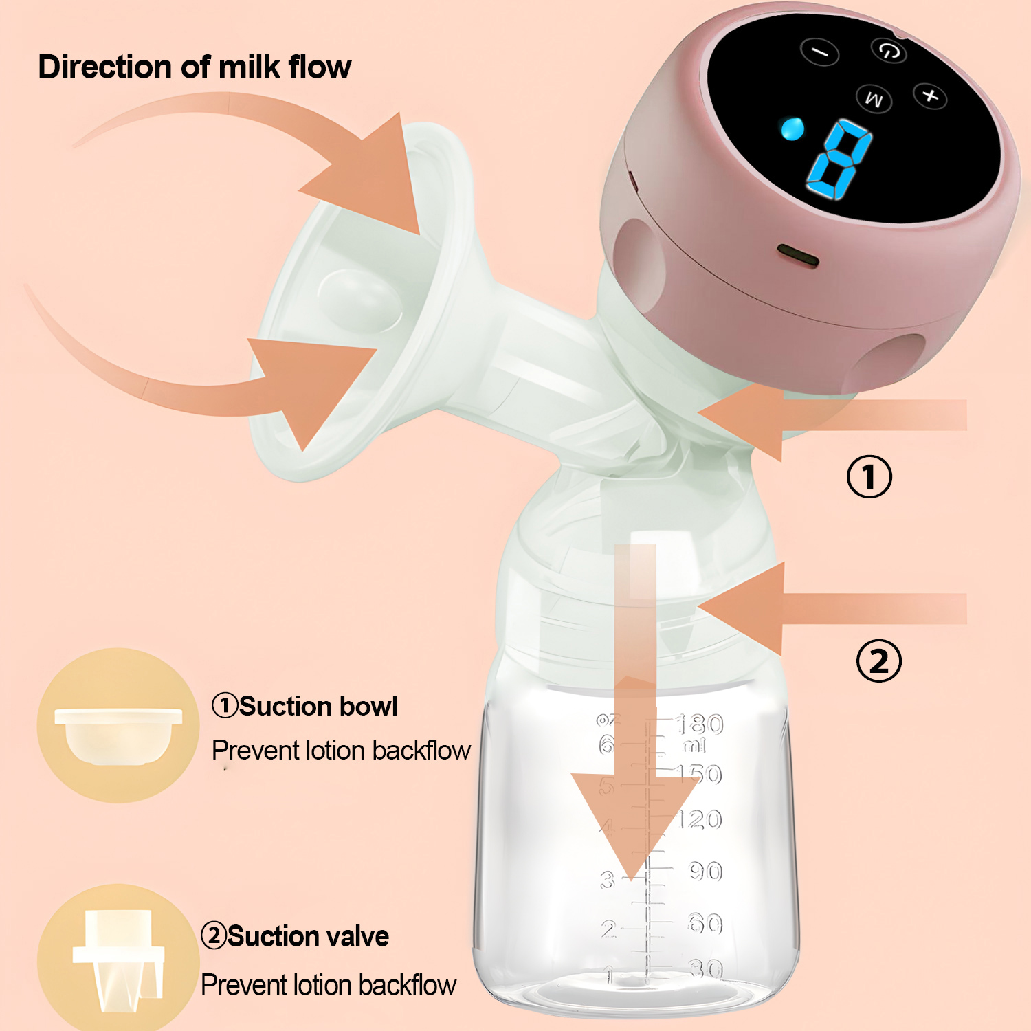 2-IN-1 Electric Breast Pump Po - Baby Food Bottle 评论和价格